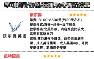 杭州成人英语培训机构怎么选？