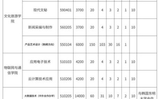 2025郑州航空单招何时开始报名？