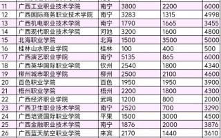 2025年省内对口单招何时开始报名？
