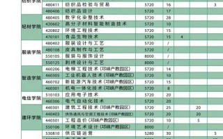 成都纺专单招怎么报？有哪些专业可选？