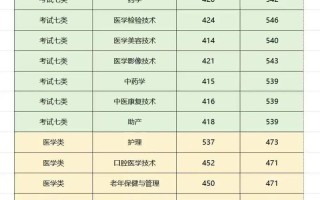 护理单招单考总分多少？