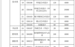 郑大体院2025体育单招何时开始报名？