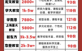 贺州儿童英语培训机构哪家好？