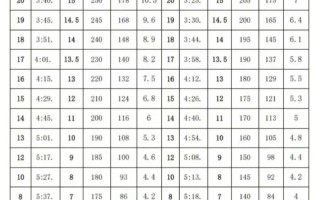 2025体育单招评分标准有哪些新变化？