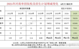 河南2025年单招时间