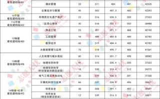 2025北京的单招学校