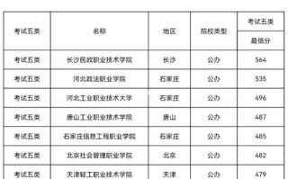 各年单招单考分数线有何变化趋势？