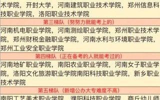 河南音乐单招学校有哪些招生要求？