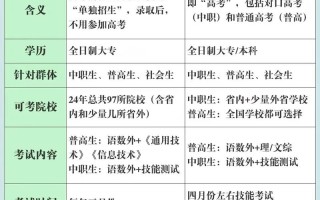 单招还是普高？上单选哪条路更好？