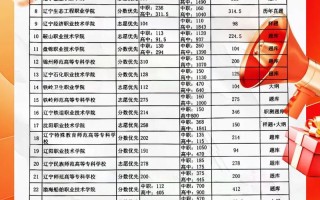 2025辽宁单招单考网何时开通？
