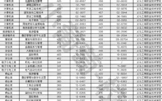 单招建筑类总分到底是多少？