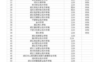 浙江职高生单考单招条件有哪些？