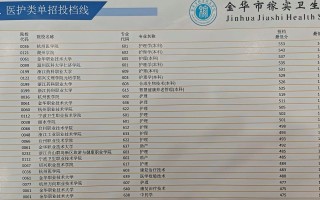 青海省卫校单考单招怎么报名？