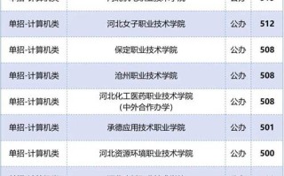 2025单招大专院校怎么选？
