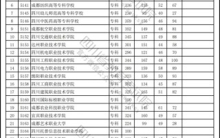 单招成都幼师学校分数