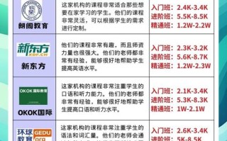 1对1外教英语培训价格多少？