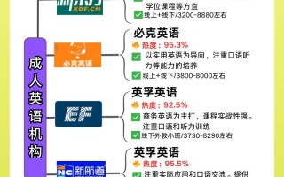 济南成人英语培训机构排名哪家好？