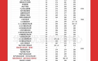 常州信息职业技术学院单招怎么考？
