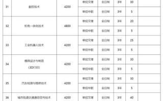 黄河水利职业技术学院单招怎么报？