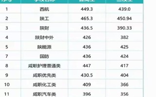 2025陕西高考单招何时开始？政策有何变化？