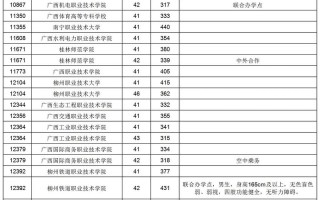 2025对口单招分数线何时公布？