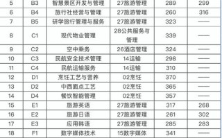2025单招院校综合分怎么算？
