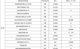 深圳英语培训费用哪家更划算？