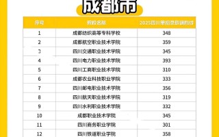 南充成都单招培训学校哪家好？