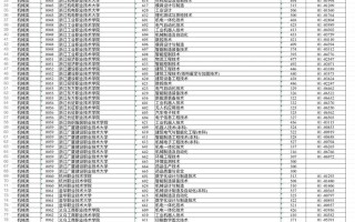 浙江省高职单招单考有哪些专业可选？
