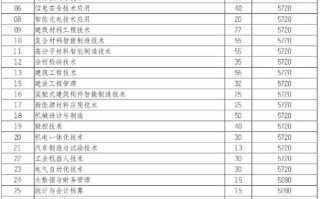 绵阳职院2025单招何时报名？