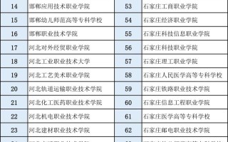 河北高职单招学院有哪些？