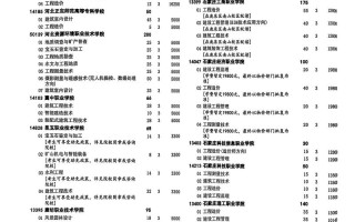 2025年河北单招计划
