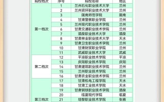 武铁单招成绩2025