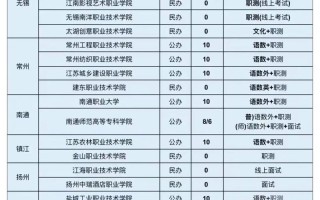 2025苏职大单招有哪些专业可选？