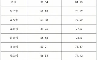 青海单考单招考试几月举行？