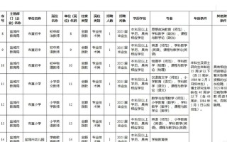 2025幼师单招面试，如何高效准备？