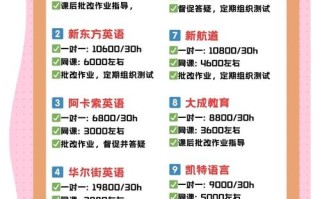 英语培训费用是多少？