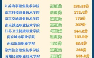 2025江苏单招分数何时可查？