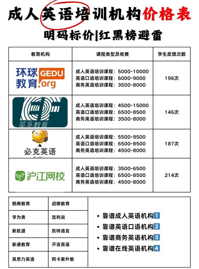 厦门成人英语培训哪家机构性价比最高?-第1张图片-厚德教育培训 厦门成人英语培训哪家机构性价比最高?-第1张图片-厚德教育培训