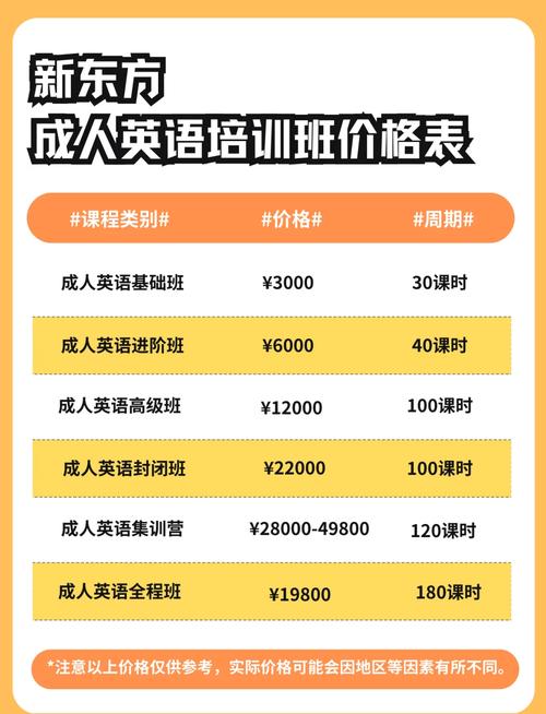 厦门成人英语培训哪家机构性价比最高?-第3张图片-厚德教育培训 厦门成人英语培训哪家机构性价比最高?-第3张图片-厚德教育培训