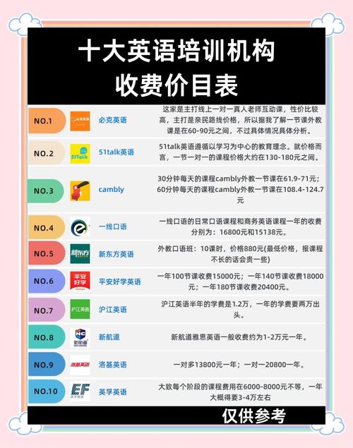 北京英语口语培训机构排名,哪家更靠谱?-第1张图片-厚德教育培训 北京英语口语培训机构排名,哪家更靠谱?-第1张图片-厚德教育培训