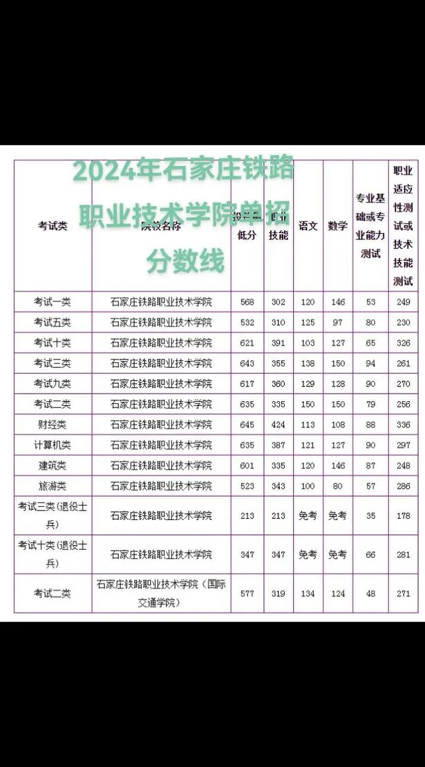 石家庄铁路职业技术学院单招考什么?-第1张图片-厚德教育培训 石家庄铁路职业技术学院单招考什么?-第1张图片-厚德教育培训