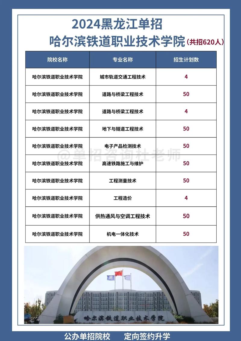哈尔滨铁道职业技术学院单招怎么报?-第1张图片-厚德教育培训 哈尔滨铁道职业技术学院单招怎么报?-第1张图片-厚德教育培训
