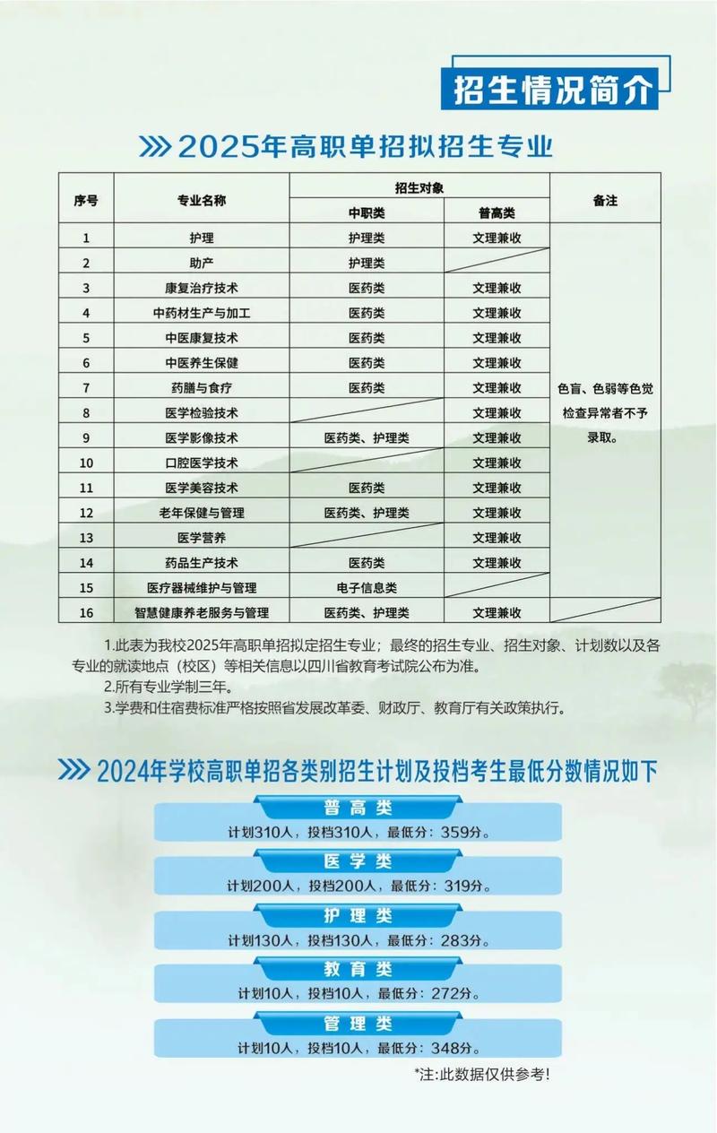 四川中医药高等专科学校单招-第2张图片-厚德教育培训 四川中医药高等专科学校单招-第2张图片-厚德教育培训