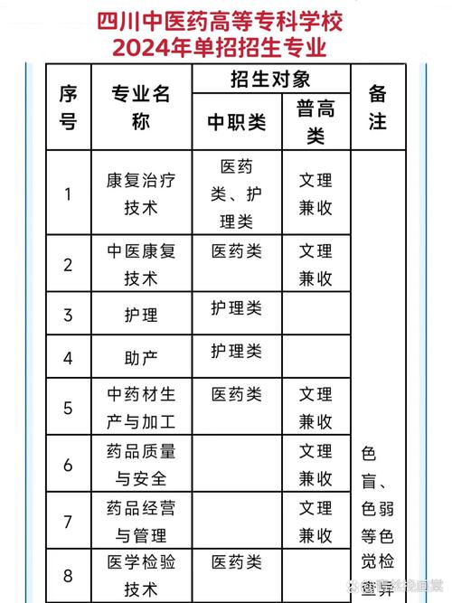 四川中医药高等专科学校单招-第1张图片-厚德教育培训 四川中医药高等专科学校单招-第1张图片-厚德教育培训