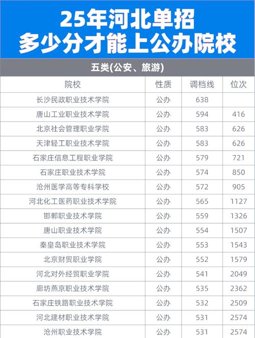 邢台单招分数线多少?-第3张图片-厚德教育培训 邢台单招分数线多少?-第3张图片-厚德教育培训