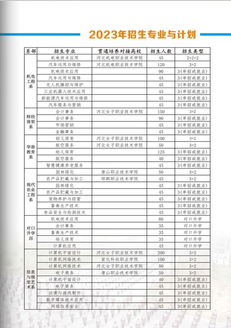 邢台单招分数线多少?-第1张图片-厚德教育培训 邢台单招分数线多少?-第1张图片-厚德教育培训