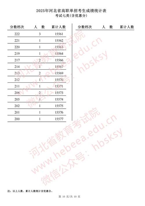 2025河北单招分数排名何时公布?-第1张图片-厚德教育培训 2025河北单招分数排名何时公布?-第1张图片-厚德教育培训