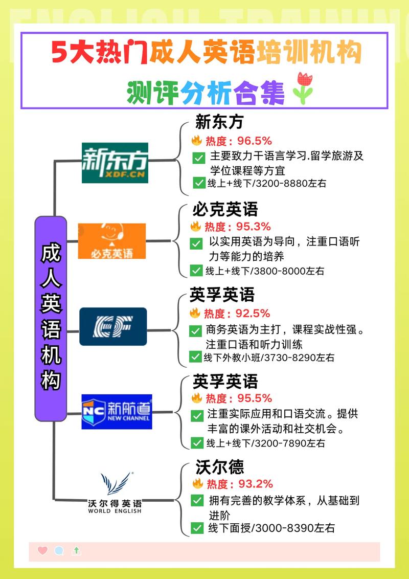 济南成人英语培训机构排名哪家好?-第1张图片-厚德教育培训 济南成人英语培训机构排名哪家好?-第1张图片-厚德教育培训