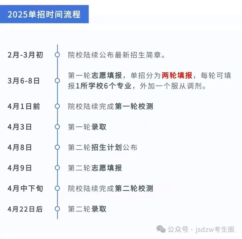 2025江苏高中单招何时开始?-第1张图片-厚德教育培训 2025江苏高中单招何时开始?-第1张图片-厚德教育培训